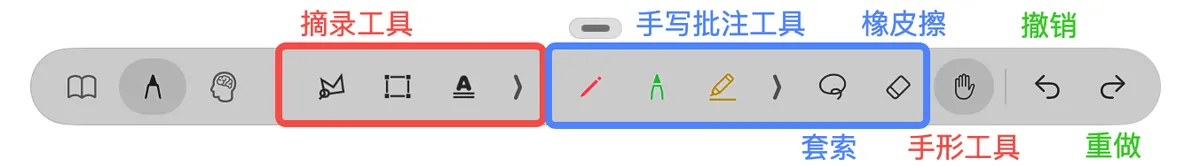 书写编辑模式工具栏 书写编辑模式工具栏