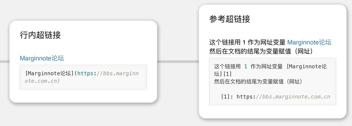 Markdown中的超链接 Markdown中的超链接