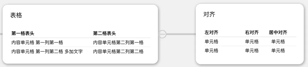 表格的显示效果 表格的显示效果