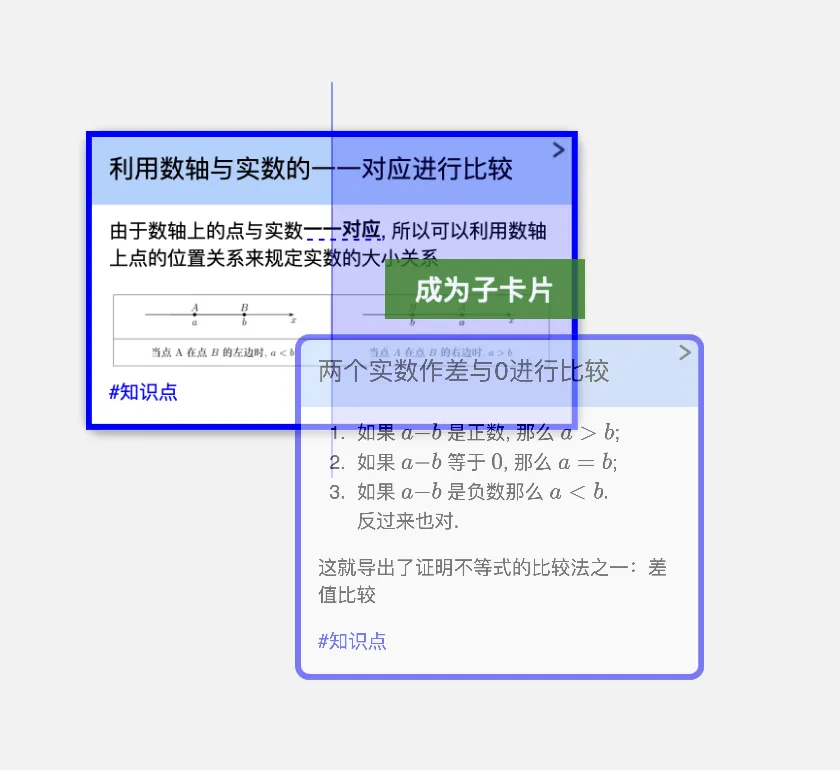 拖拽到目标卡片右侧将成为子卡片 拖拽到目标卡片右侧将成为子卡片