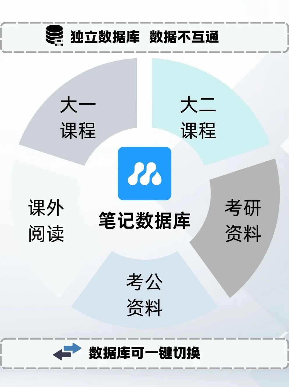 MarginNote4的笔记数据库(概念图) MarginNote4的笔记数据库(概念图)